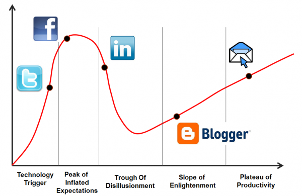 hype-cycle
