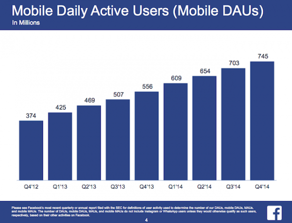 Facebook-daily-active-mobile-users