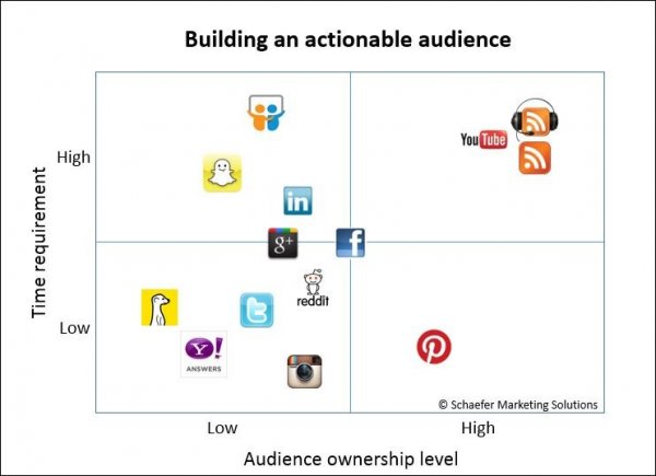 actionable-social-media-audience.jpg